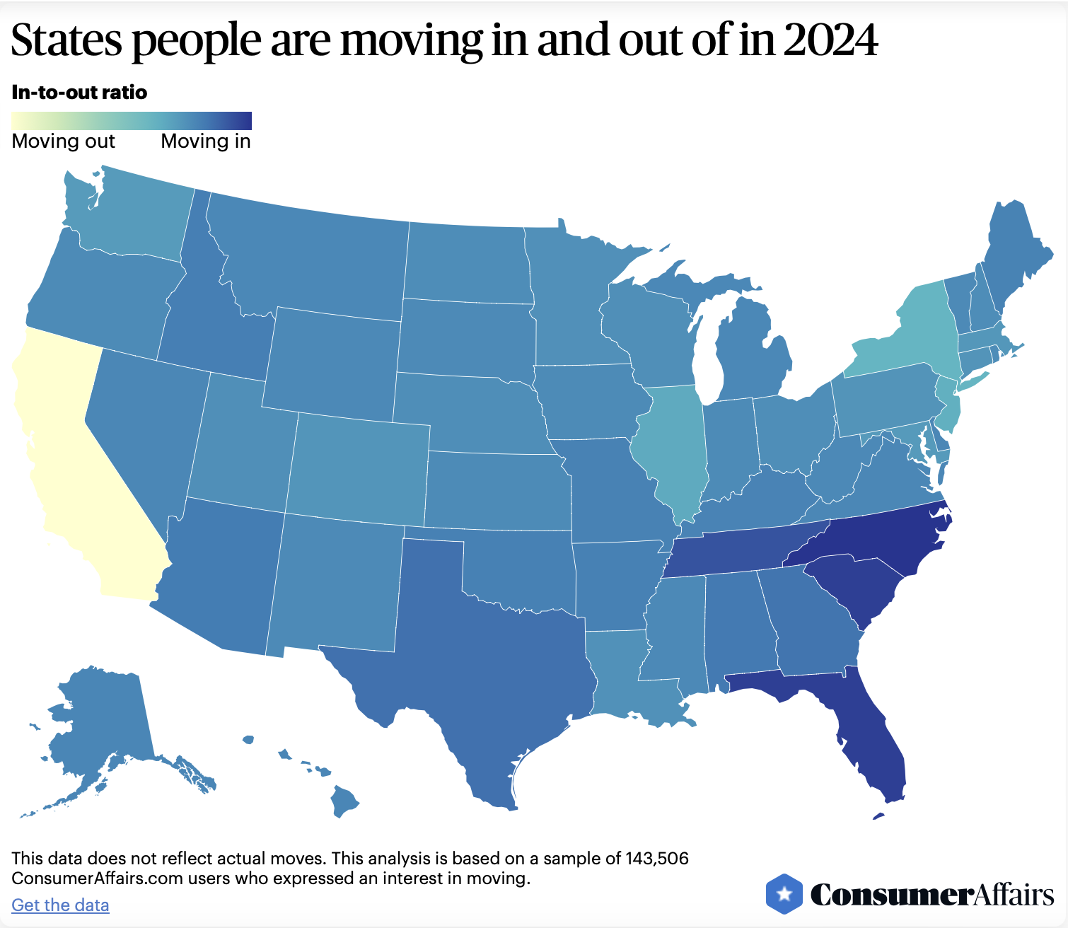 Consumer Affairs Migration Report. (Photo: https://www.consumeraffairs.com/movers/states-people-are-moving-to-and-from.html#top-states-people-are-leaving)